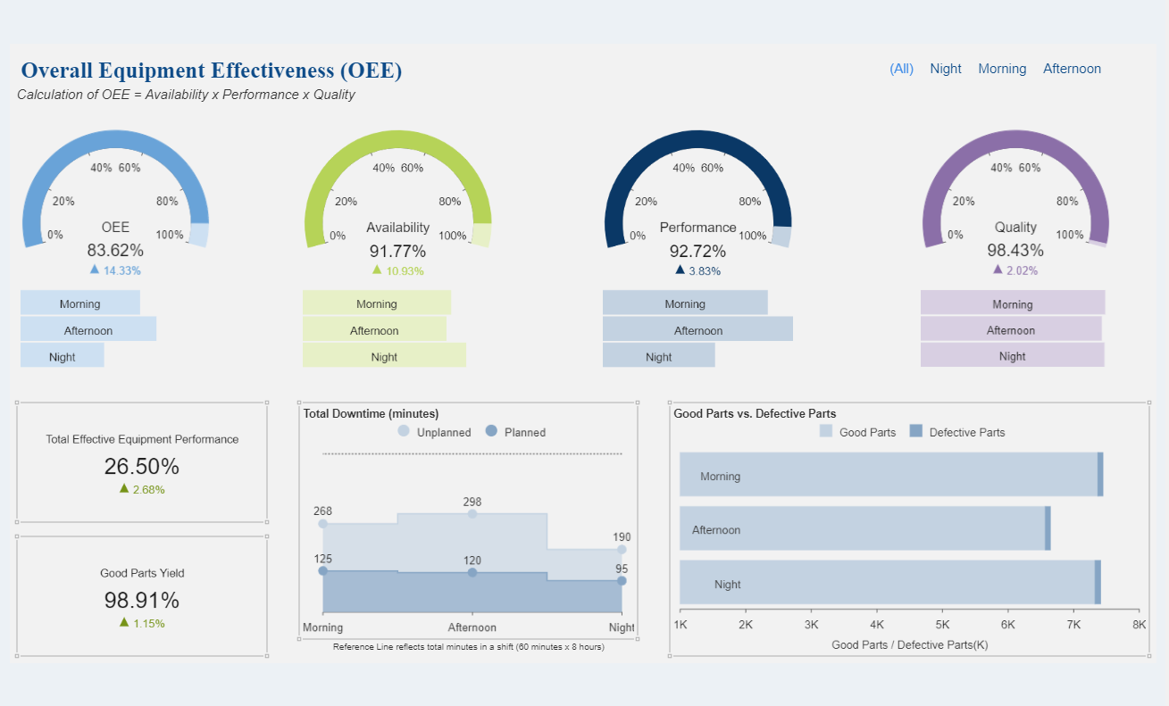 A Guide to Effective Manufacturing Dashboard Design Wyn Enterprise